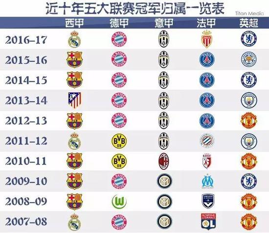 NBA群星